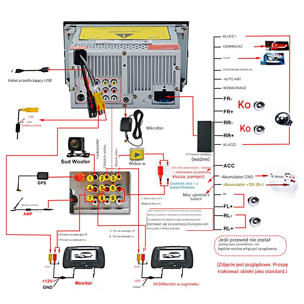 Schemat podłączenia radia samochodowego z portami USB, mikrofonu, subwoofera, wideo, GPS i monitorów.