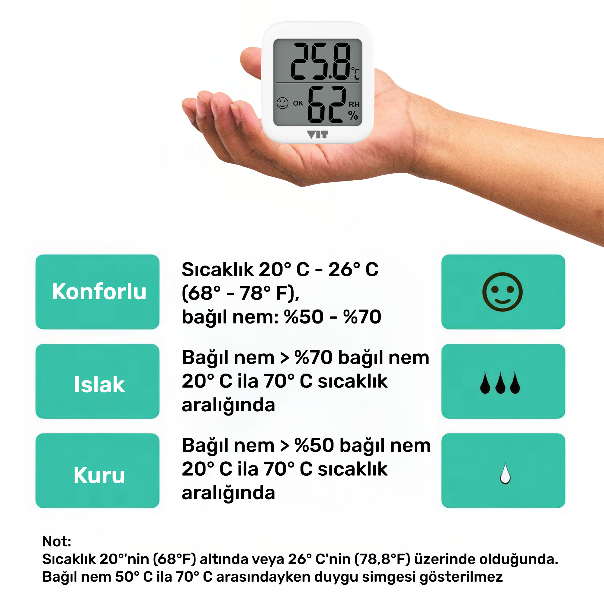 Bir higrometre 25,8°C ve %62 nem gösterir, konforlu, ıslak ve kuru koşulları belirtir.