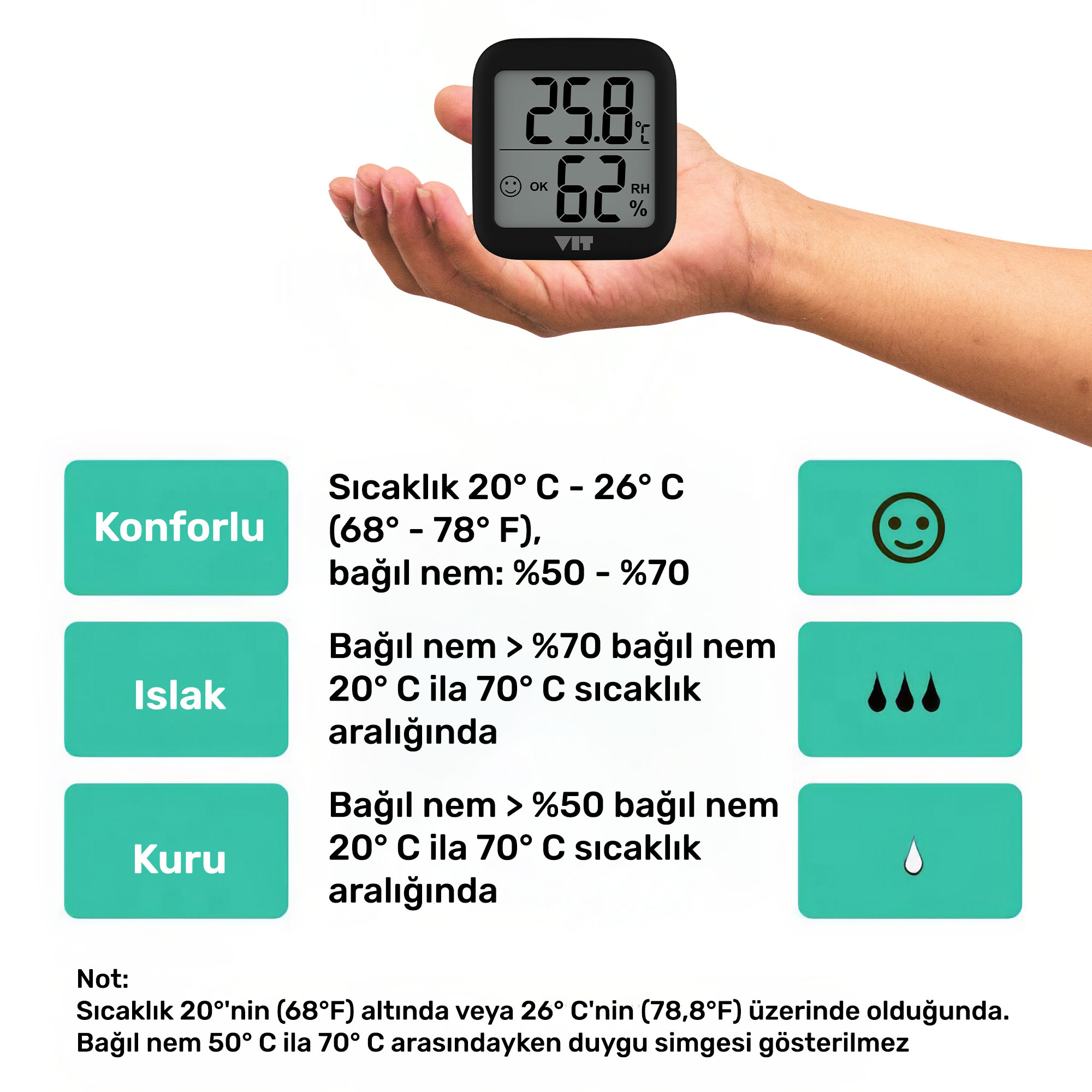 Bir elde tutulan, 25.8°C ve %62 nem gösteren termometre.