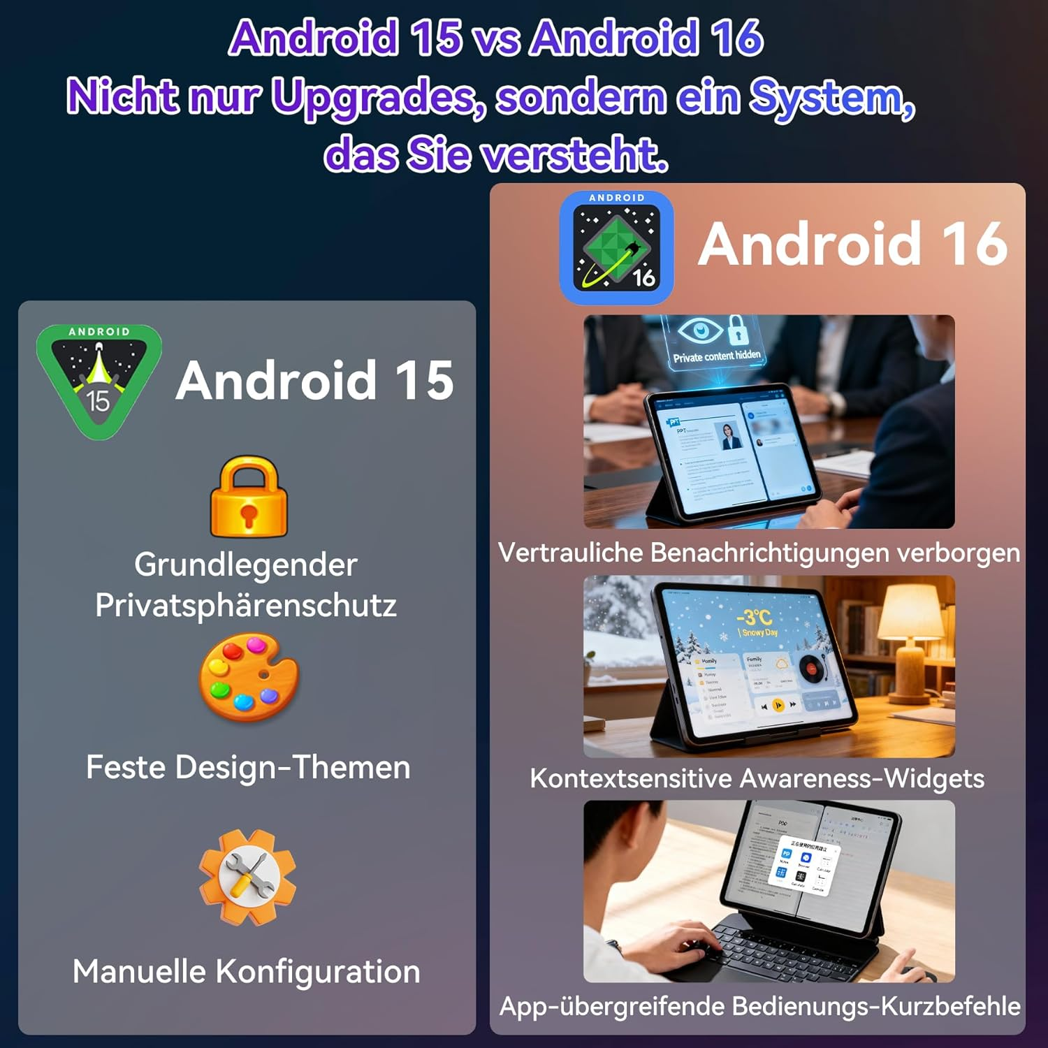 Android 15 vs 16: Privatsphäre, Design, Widgets & Befehle.