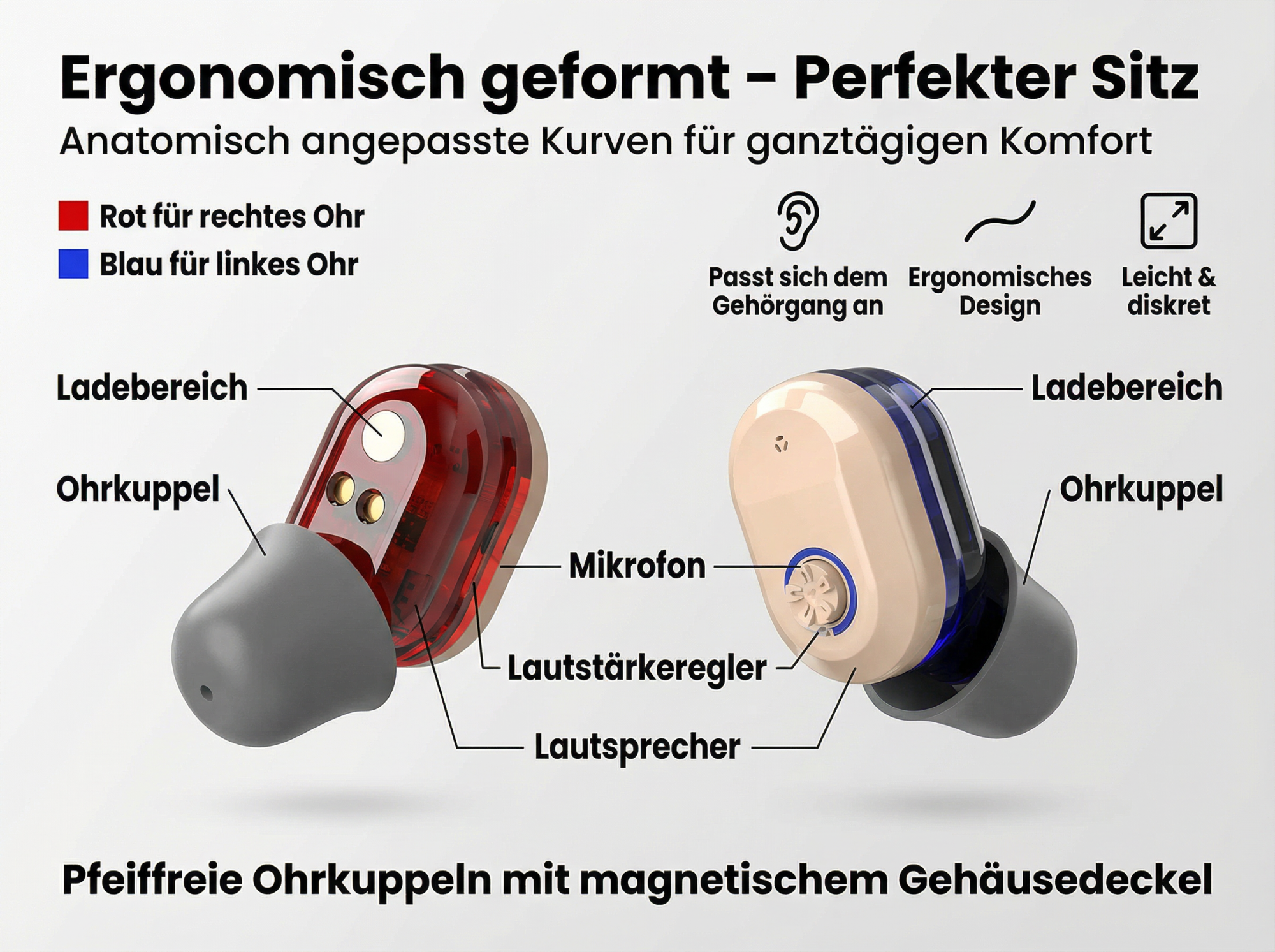 Rote und beige Ohrhörer mit Beschriftungen für Ladebereich, Mikrofon, Lautsprecher und Ohrkuppel.