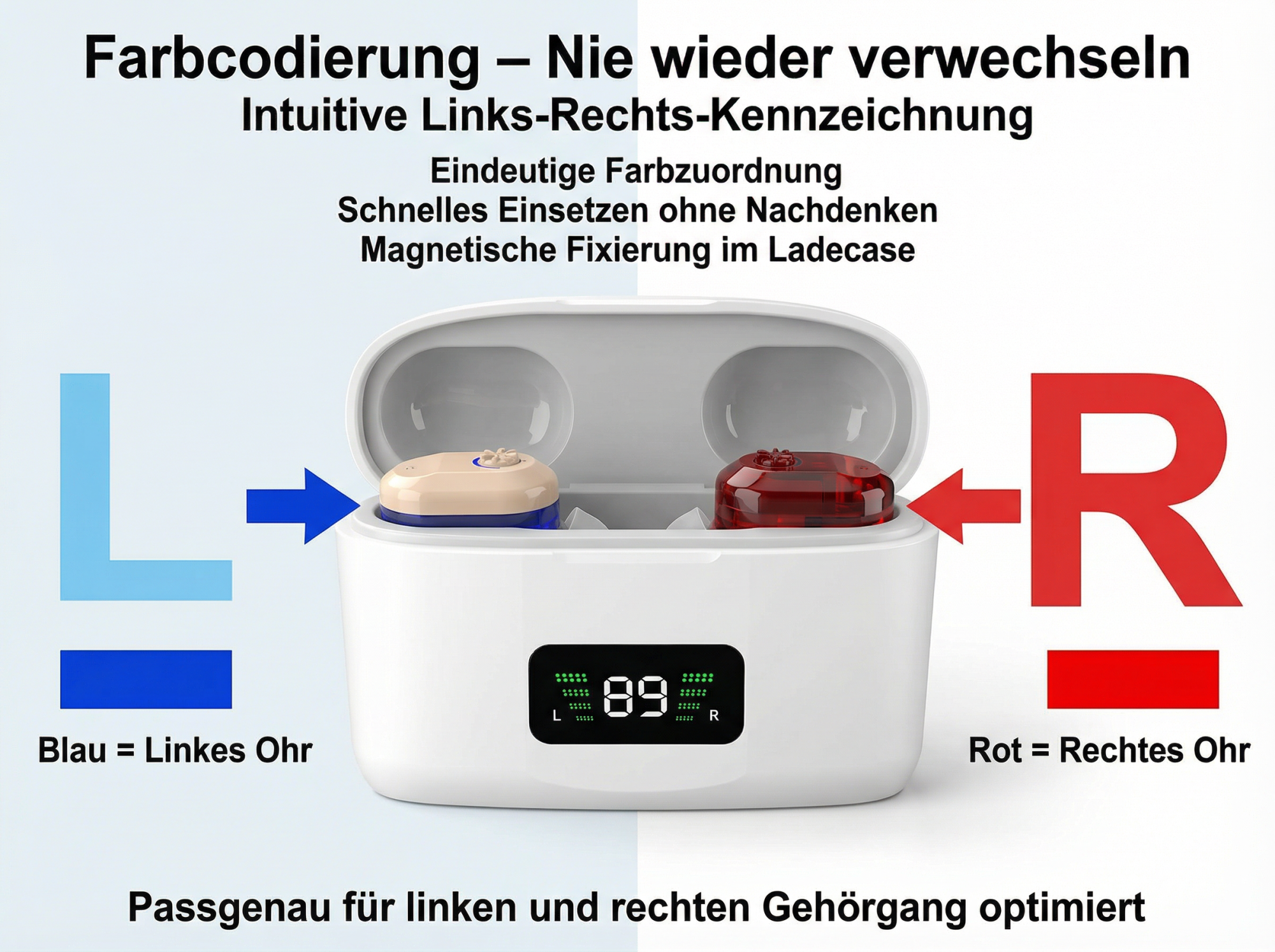 Ein Ladecase mit linken und rechten Hörgeräten, farblich gekennzeichnet.