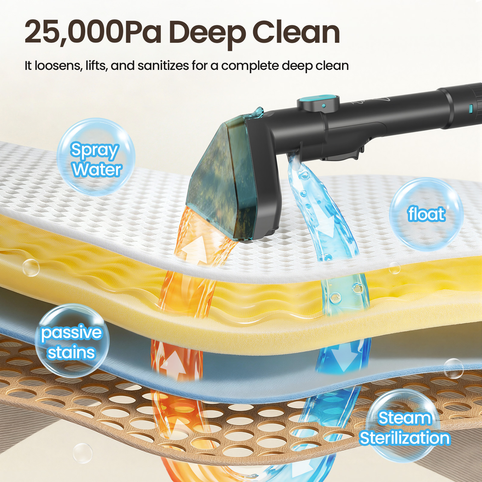 Urządzenie do głębokiego czyszczenia spryskuje wodą, usuwa plamy i paruje do sterylizacji warstw.