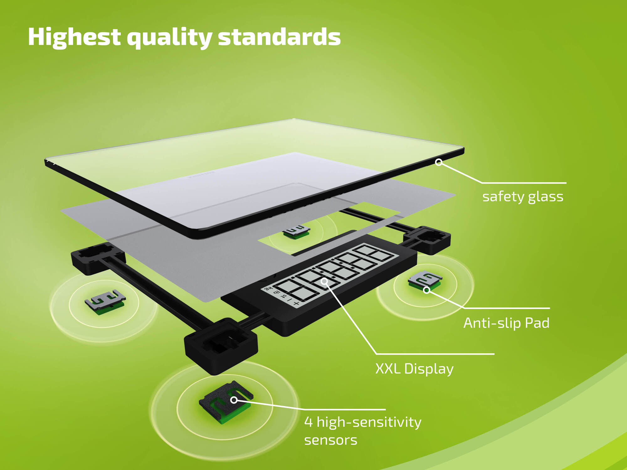 Widok rozstrzelony wagi: szkło hartowane, wyświetlacz XXL i cztery czujniki.