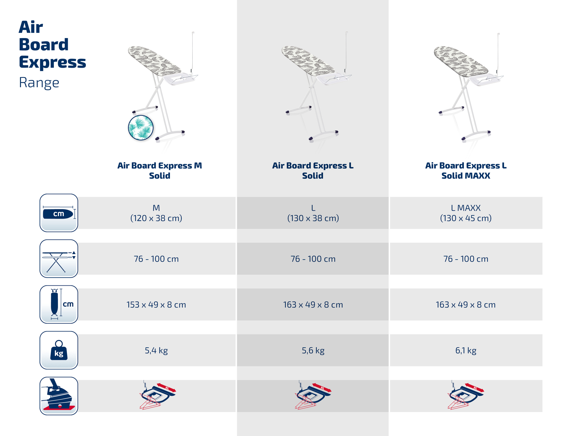 Vergleichstabelle für Bügelbretter: M, L, L MAXX. Maße, Gewicht, Funktionen.