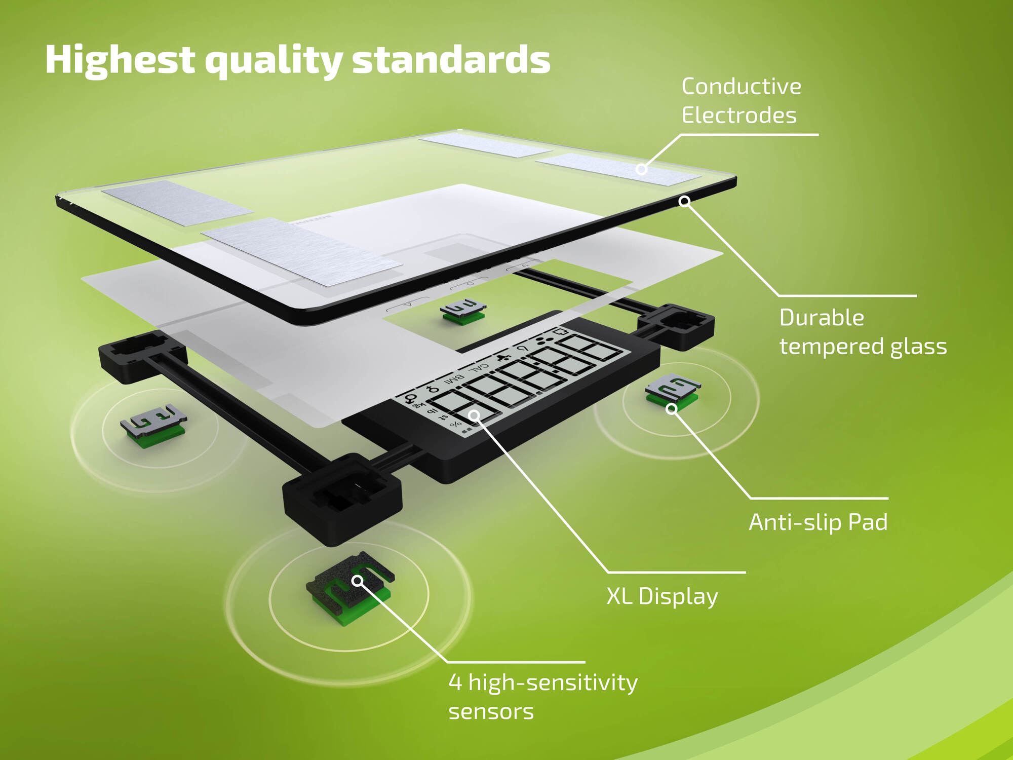 Widok rozstrzelony wagi pokazujący czujniki, wyświetlacz i szklany blat.