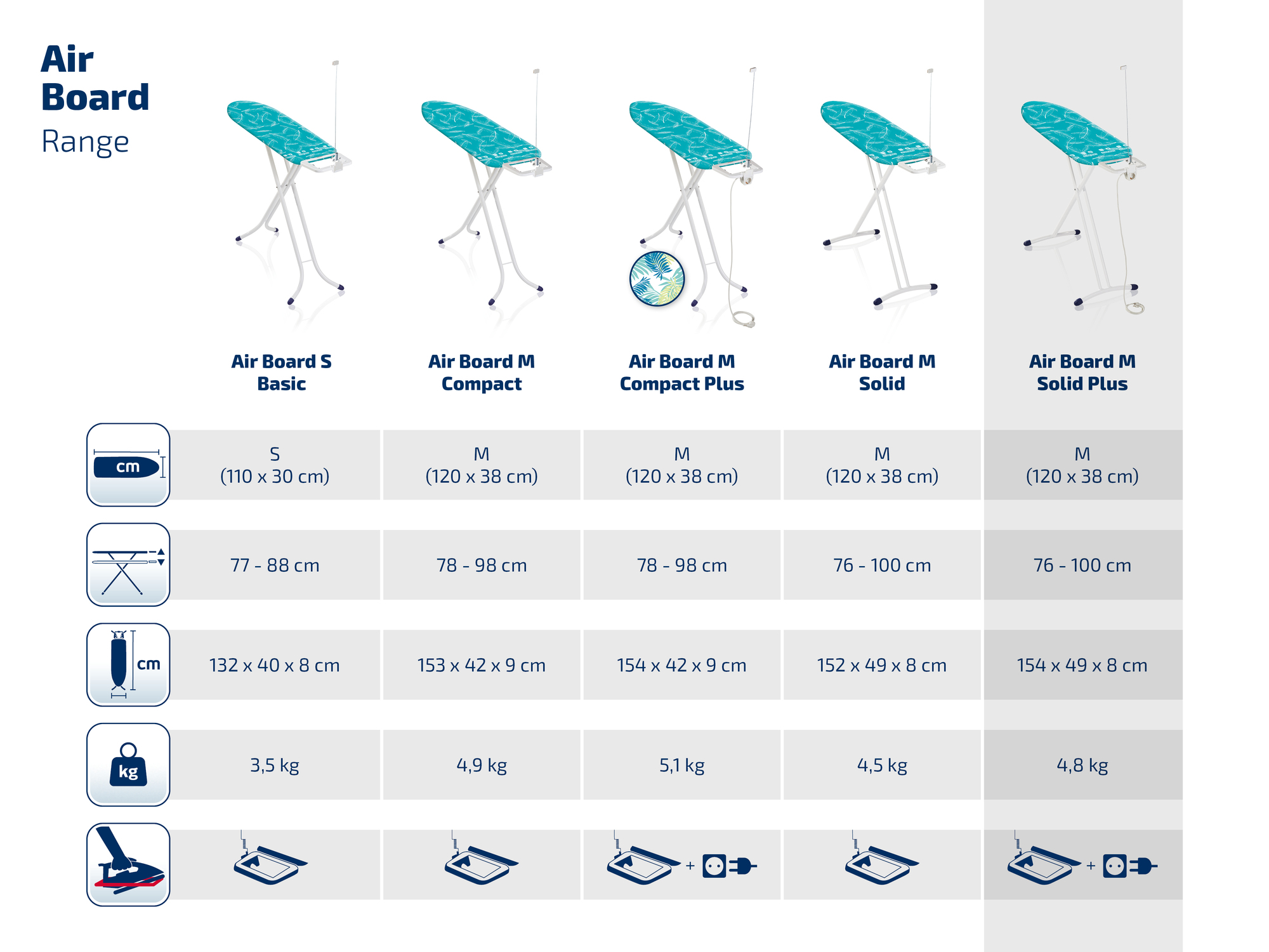 Tabla comparativa de tablas de planchar: modelos, dimensiones, peso y accesorios.