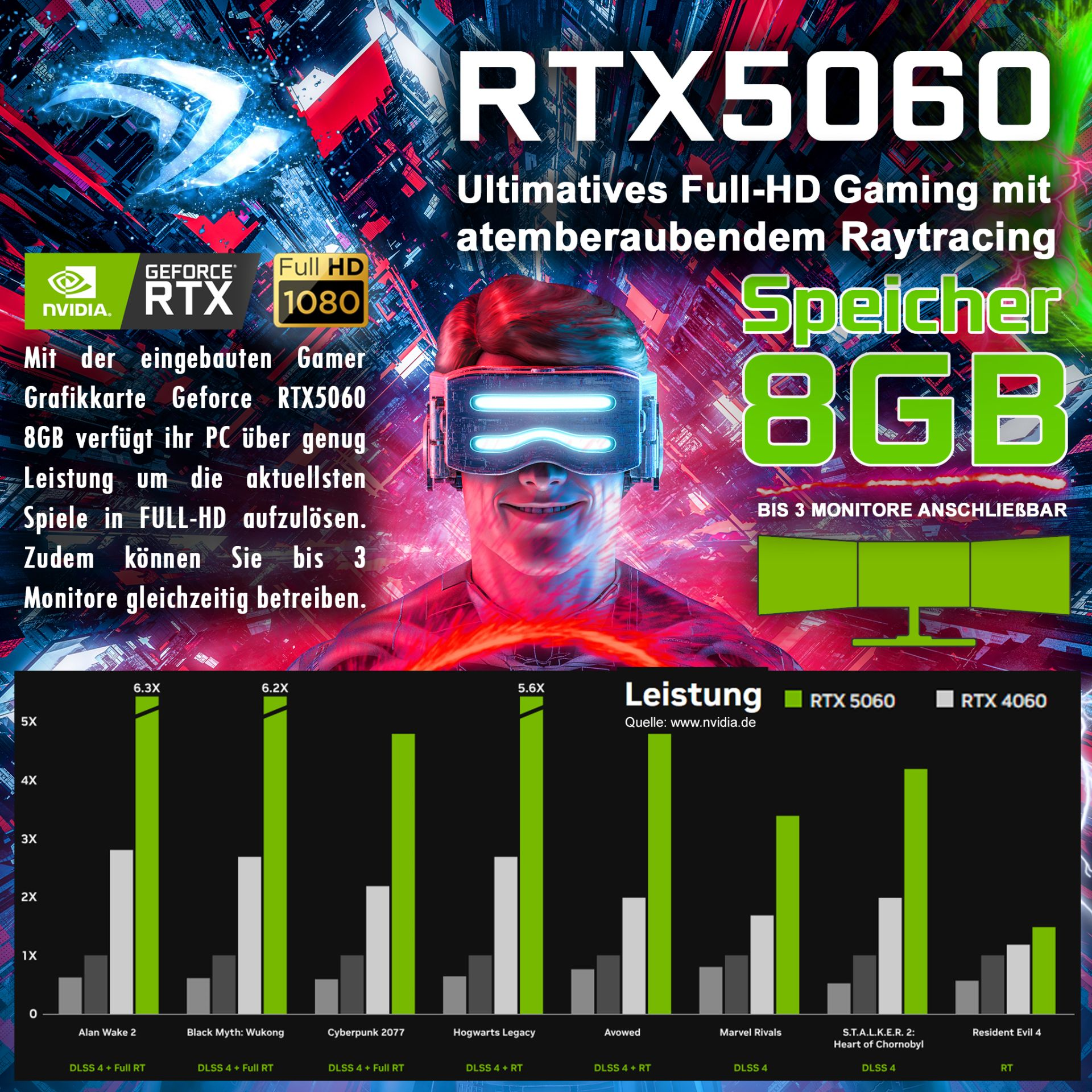 Nvidia RTX 5060 mit 8GB Speicher für Full HD Gaming mit Raytracing.