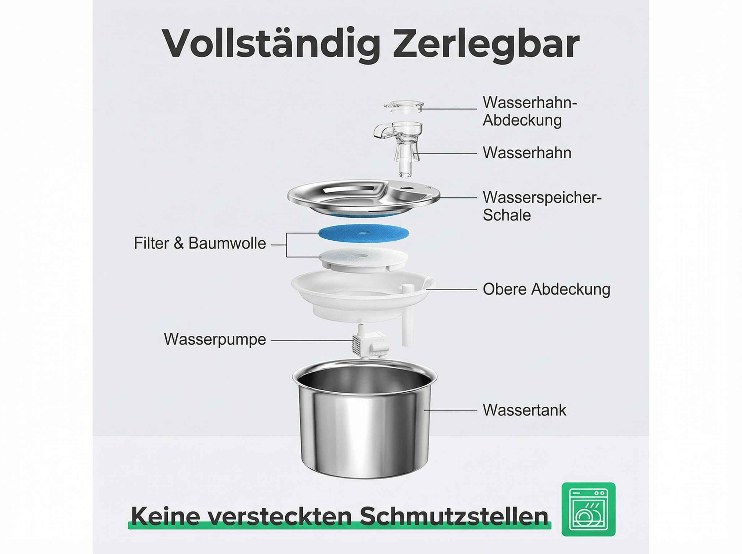 Explosionszeichnung eines zerlegbaren Wassertanks mit Pumpe, Filter und Hahn.