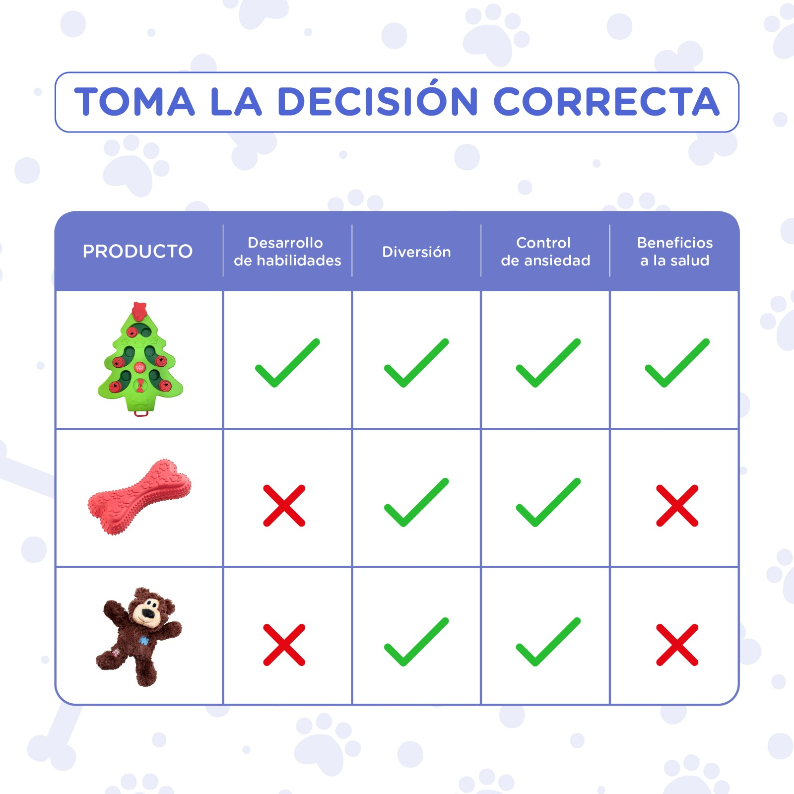 Tabla comparativa de juguetes para perros: árbol, hueso, oso.