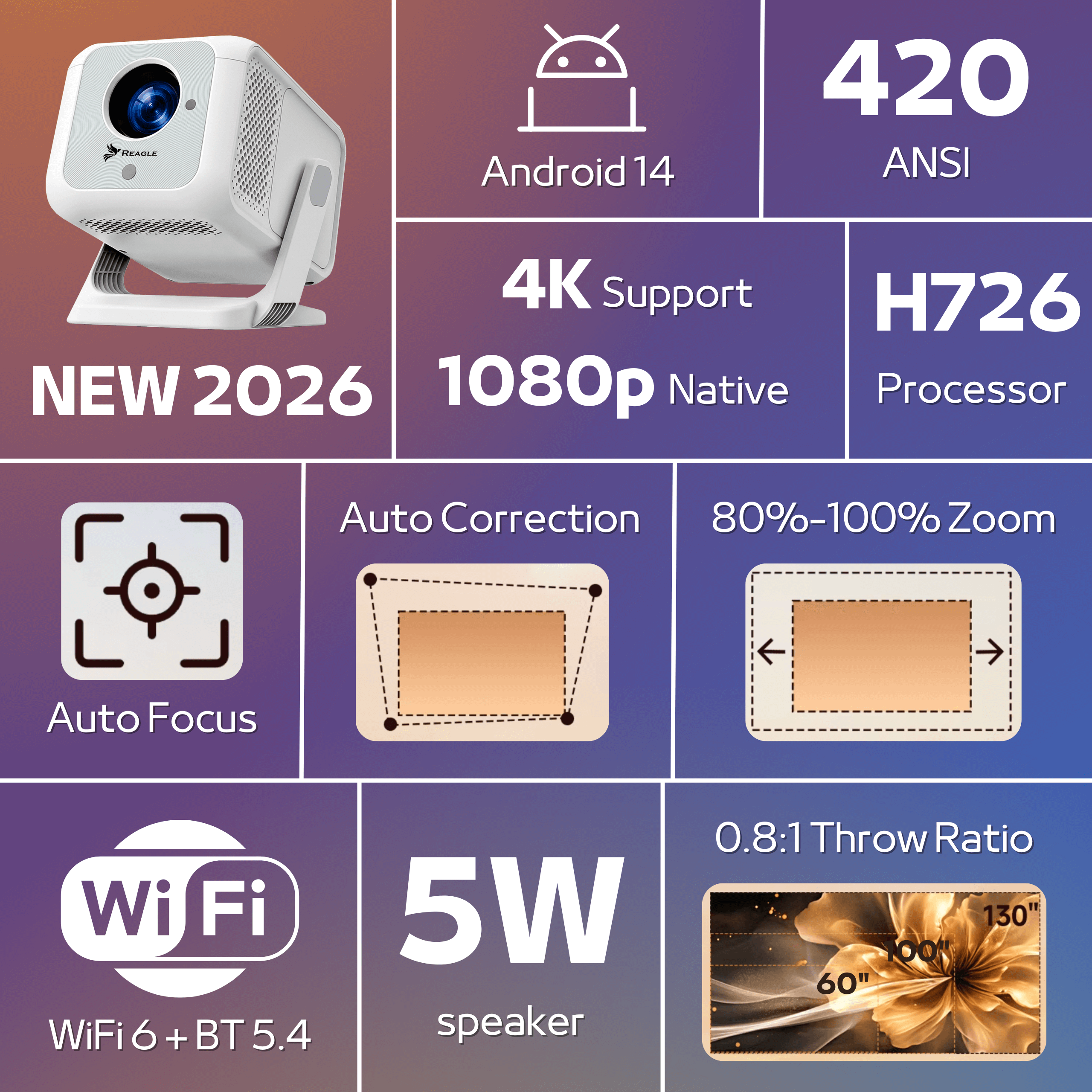Biały projektor z Androidem 14, obsługą 4K, Wi-Fi 6 i głośnikiem 5W.