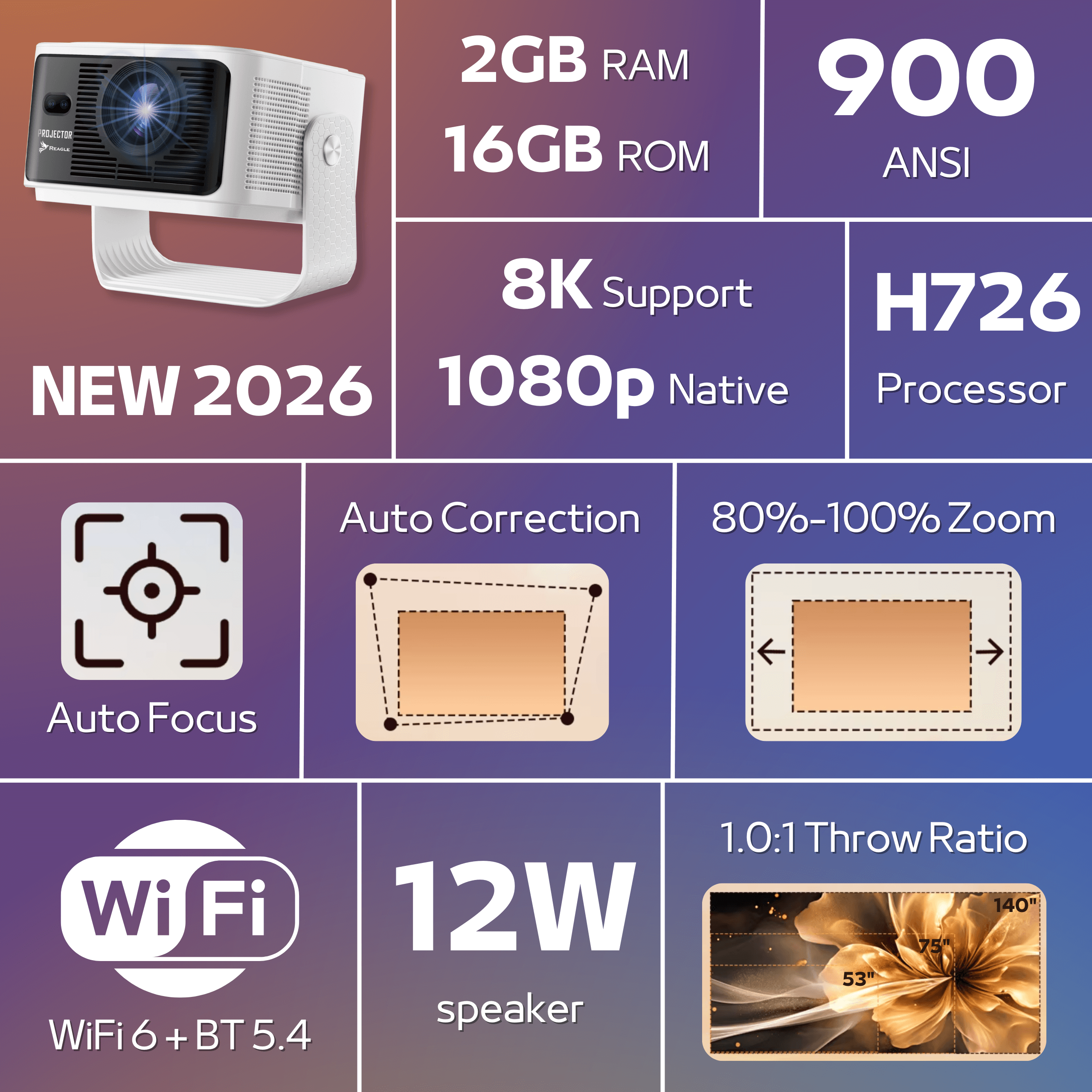 Biały projektor ze specyfikacją: 2 GB RAM, 16 GB ROM, 900 ANSI, 8K, 1080p.