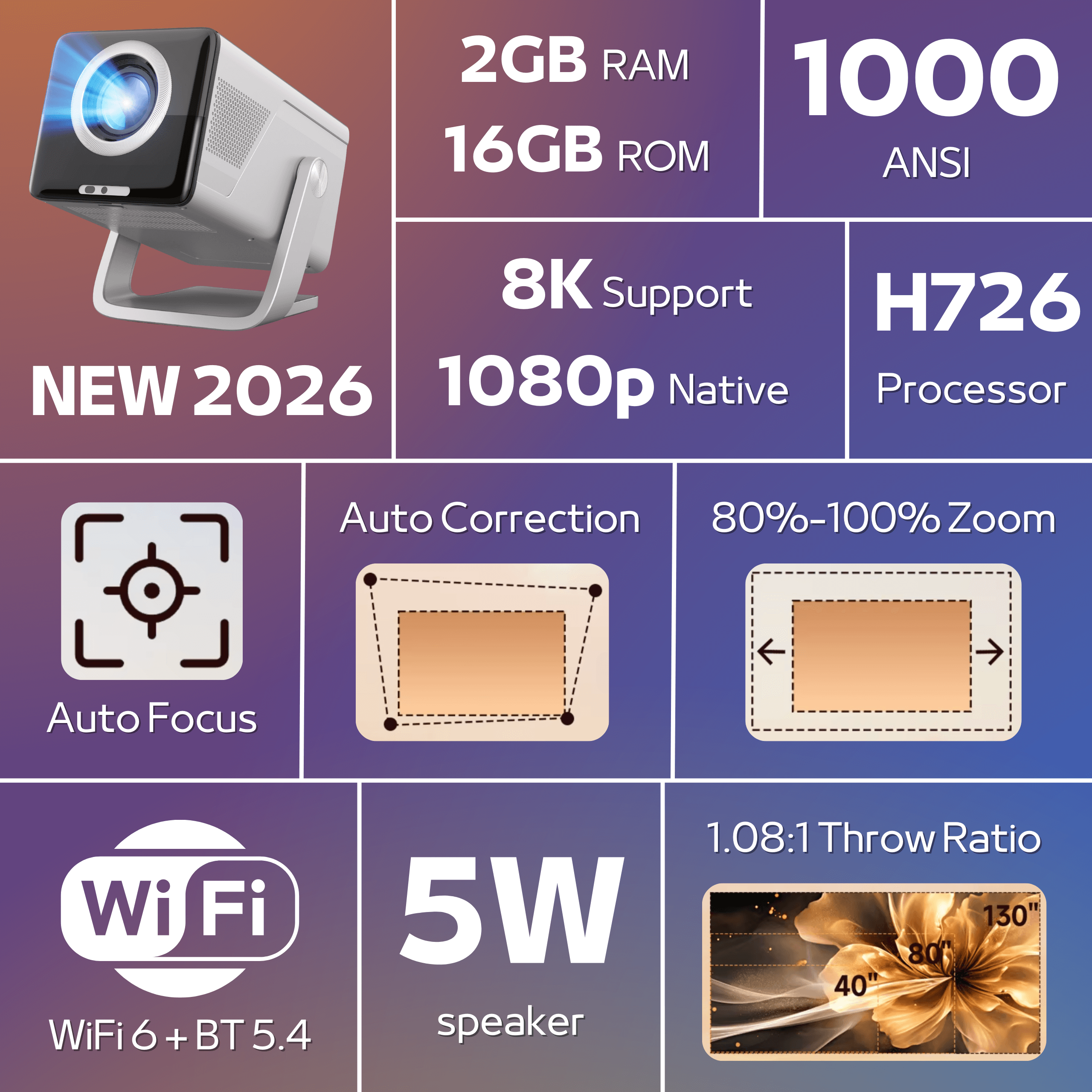 Projektor z 2GB RAM, 16GB ROM, 8K, 1000 ANSI, procesor H726.