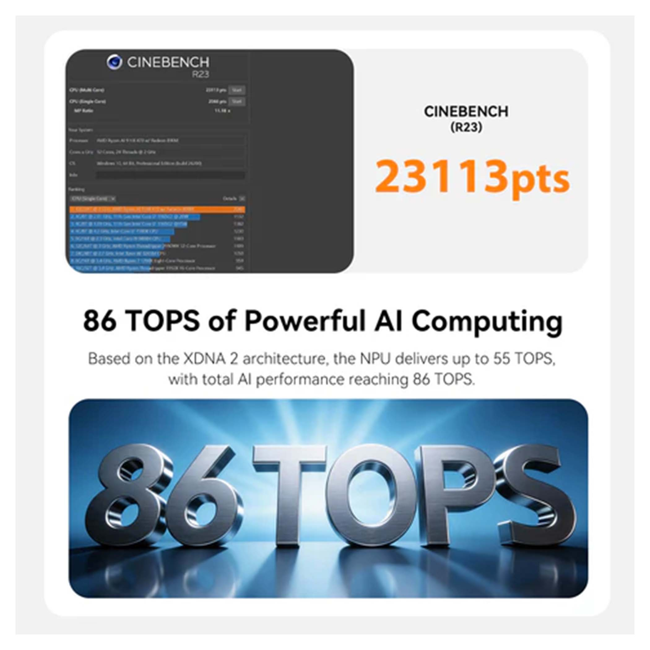 Cinebench R23 pokazuje 23113 punktów i 86 TOPS AI.