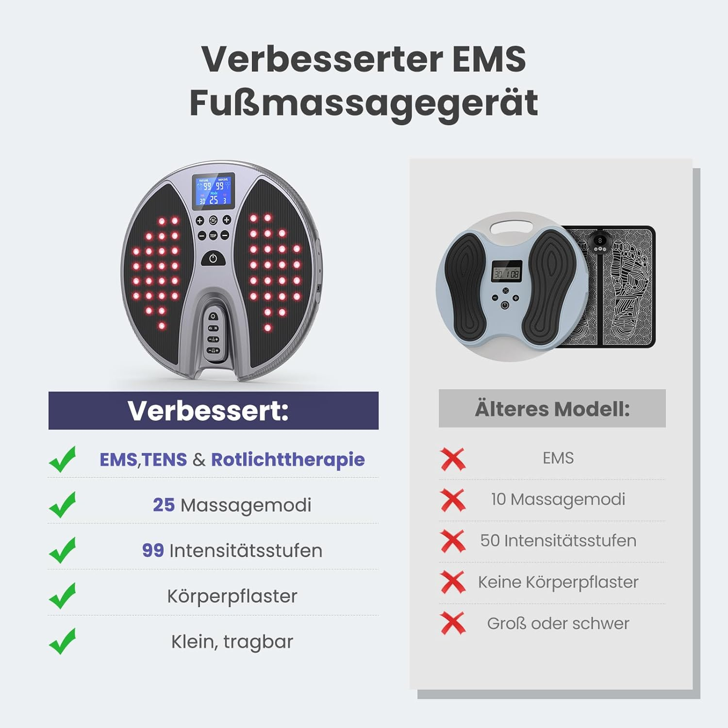 Verbesserter EMS-Fußmassagerät mit 25 Modi, 99 Stufen & Rotlicht. Älteres Modell: 10 Modi, 50 Stufen.