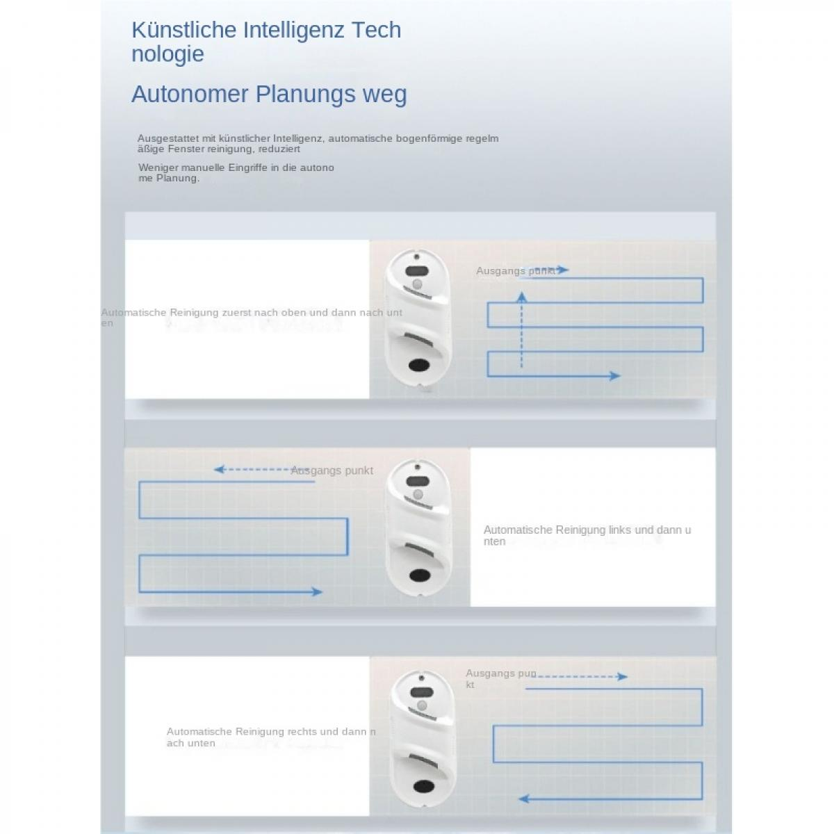 Grafik zeigt drei Reinigungswege eines automatischen Fensterreinigers.