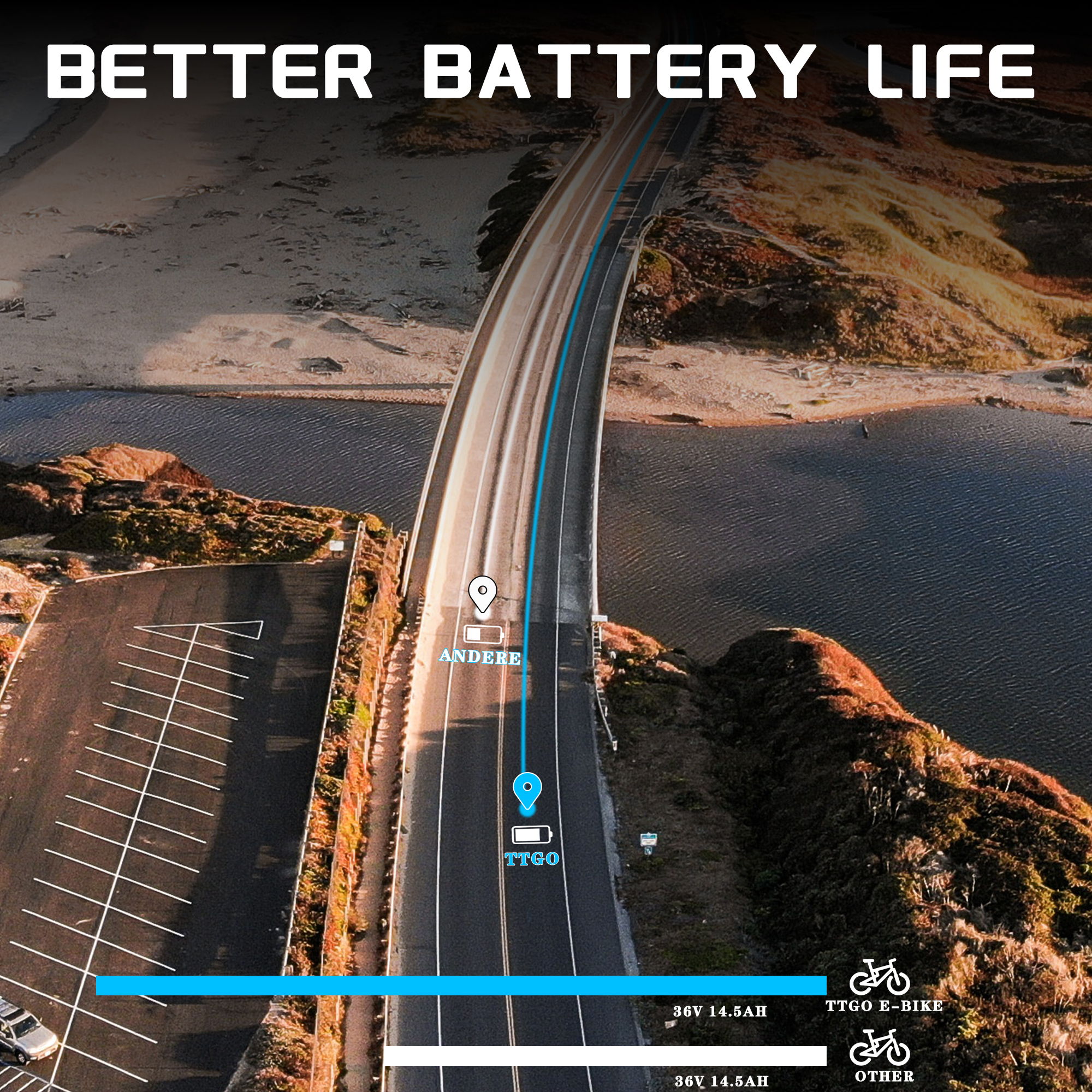 Brücke über Wasser mit Parkplatz und Text 'Better Battery Life'.