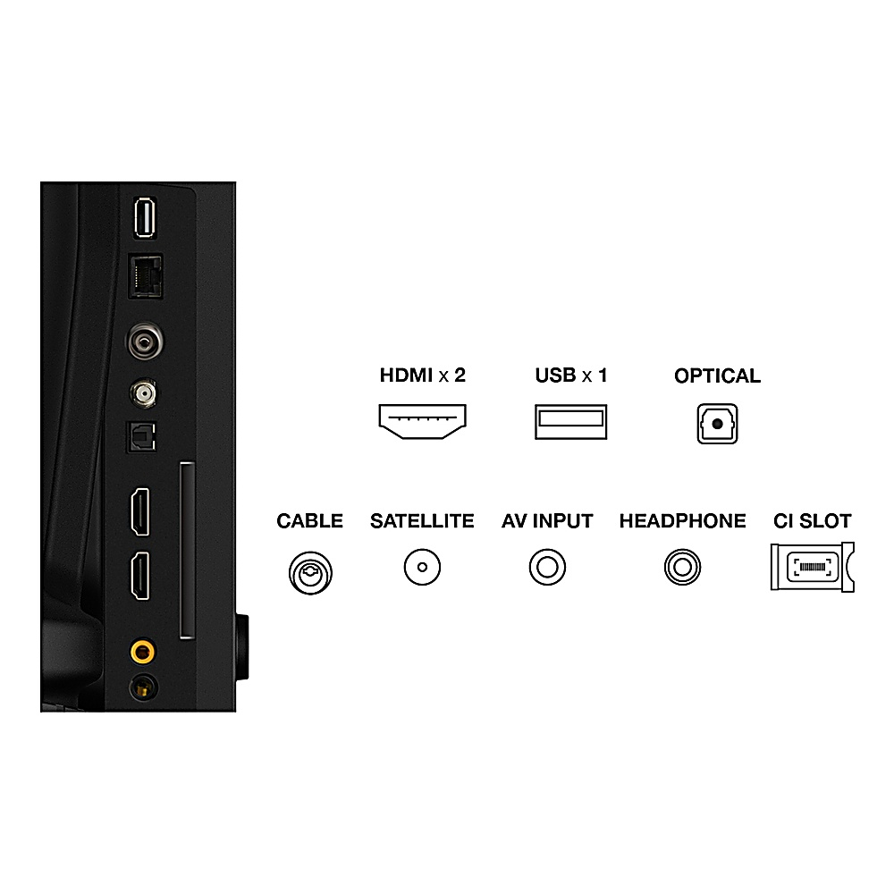 Anschlussseite eines Fernsehers mit HDMI, USB, Optical, Cable, Satellite, AV, Kopfhörer und CI-Slot.
