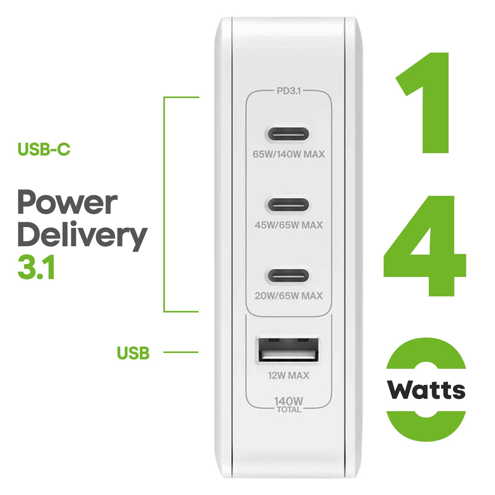 Ein weißes Ladegerät mit USB-C- und USB-A-Anschlüssen. 140W Gesamtleistung.