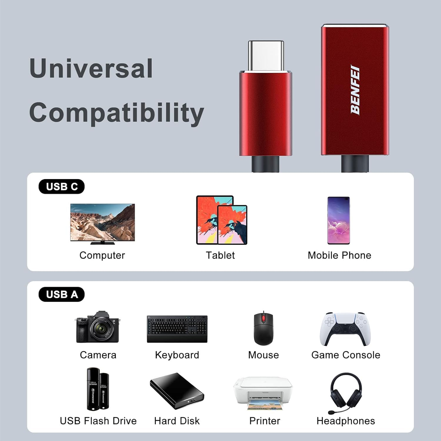 Produktübersicht: USB-C- und USB-A-Geräte wie Computer, Tablets, Telefone, Kameras, Mäuse, Konsolen, Drucker, Kopfhörer.