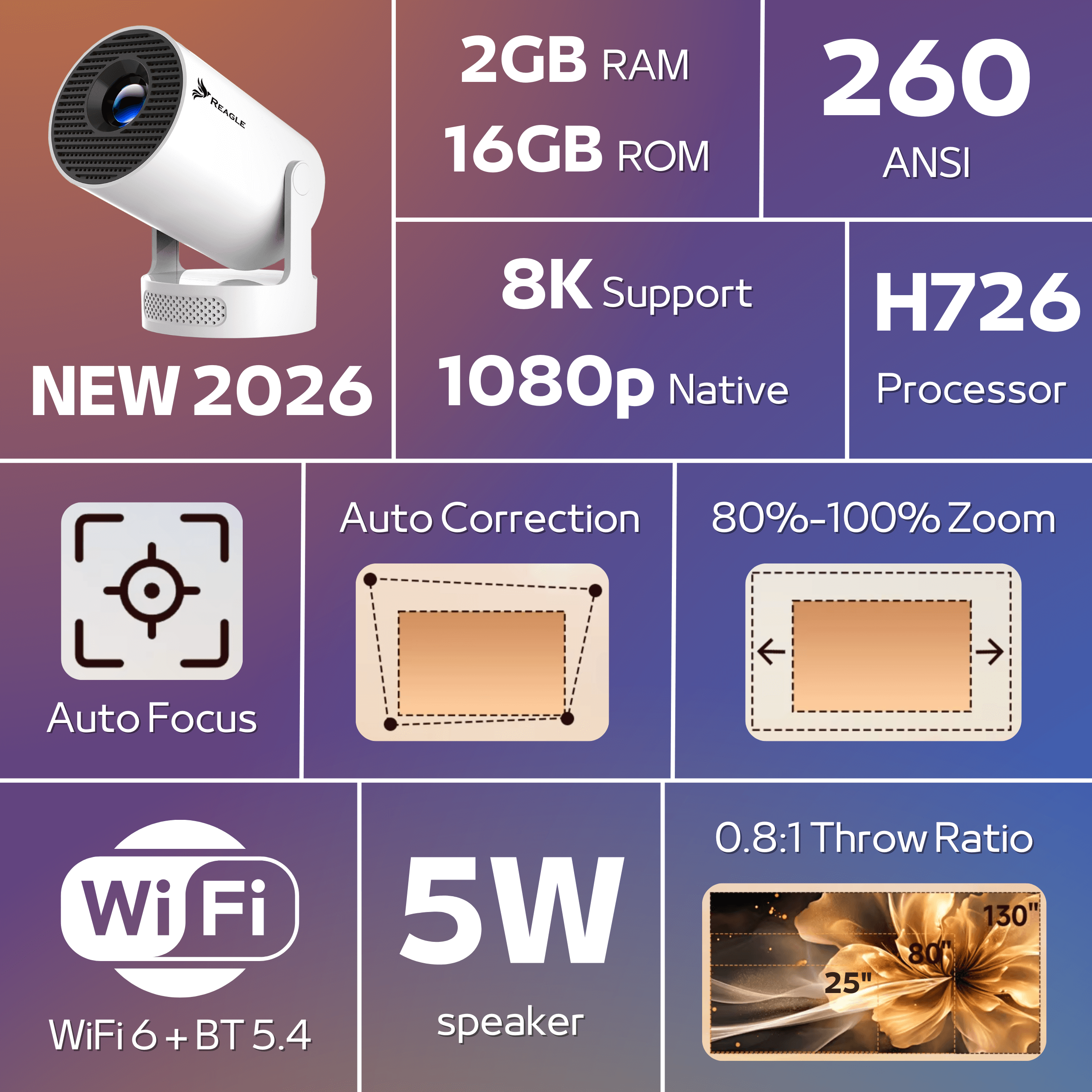 Biały projektor ze specyfikacjami: 2GB RAM, 16GB ROM, 260 ANSI lumenów.