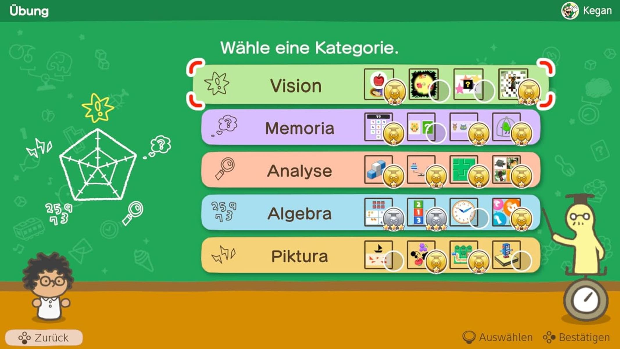 Oefenmenu met categorieën zoals Visie, Memoria, Analyse, Algebra en Piktura.