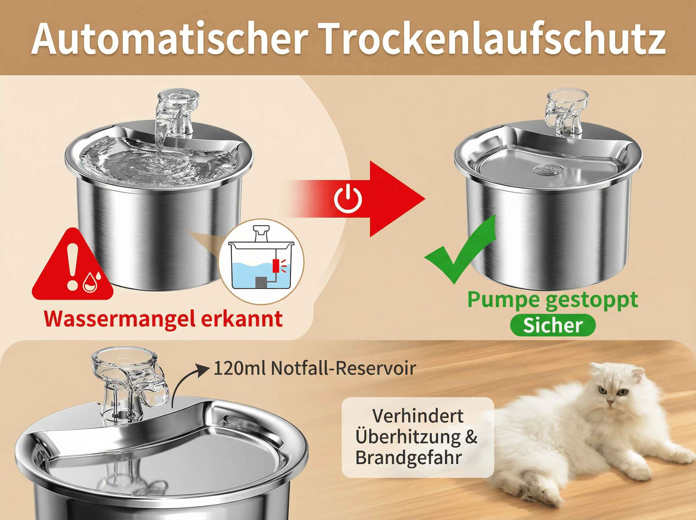 Automatischer Trockenlaufschutz: Wassermangel erkannt, Pumpe gestoppt, Sicher.