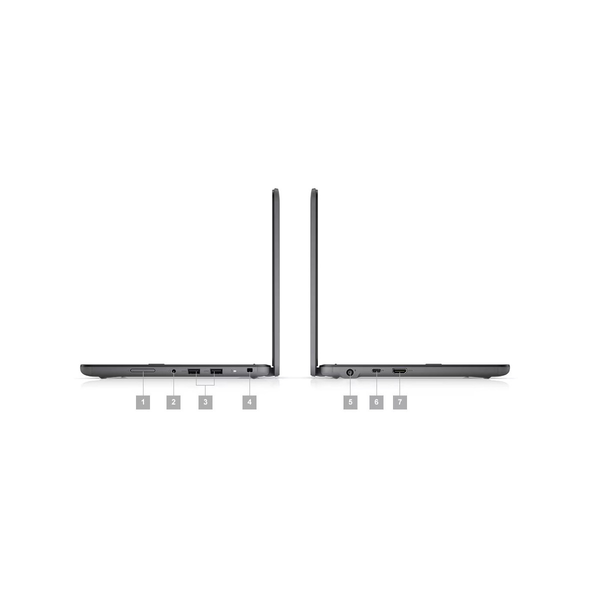 Seitenansicht zweier Laptops mit beschrifteten Anschlüssen 1-7.