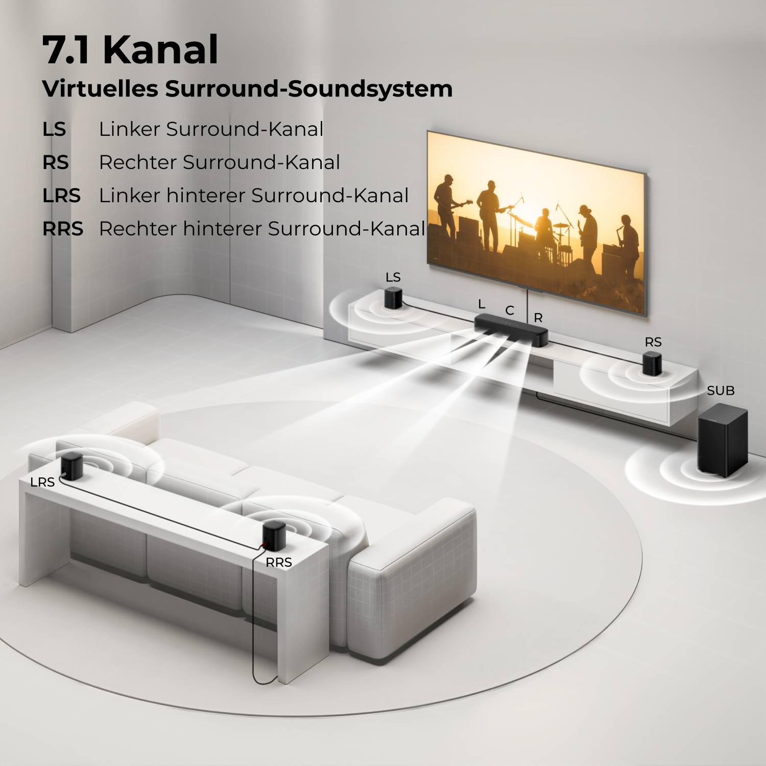 Sistema audio surround 7.1 con altoparlanti attorno a divano e TV.