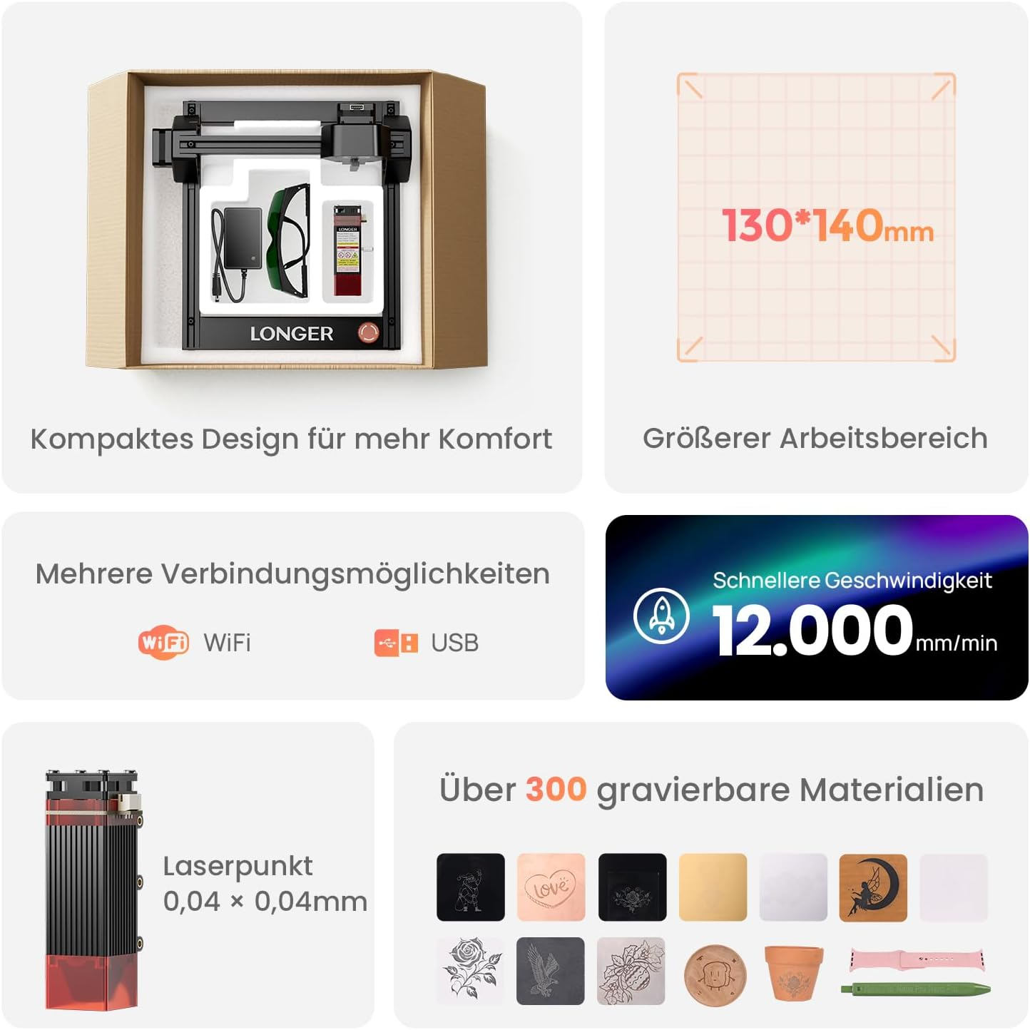 Ein Laser-Gravierer im Karton, mit Zubehör. Daneben Arbeitsbereich und Geschwindigkeit.