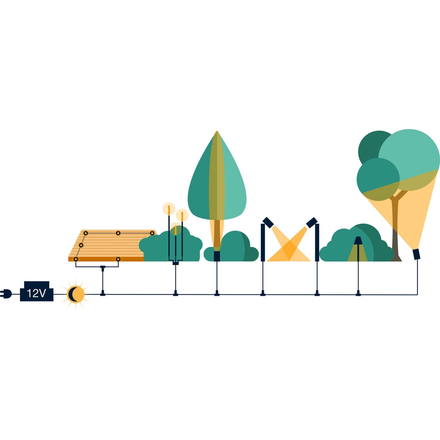 Een 12V voeding verlicht een houten structuur, bomen en struiken.
