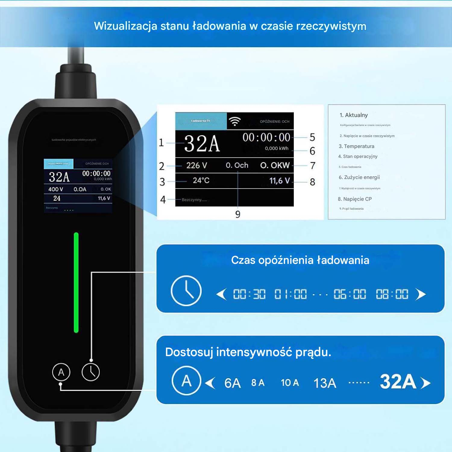 Ładowarka EV wyświetla dane ładowania: 32A, 226V, 24°C, 11.6V. Opcje: opóźnienie, prąd.