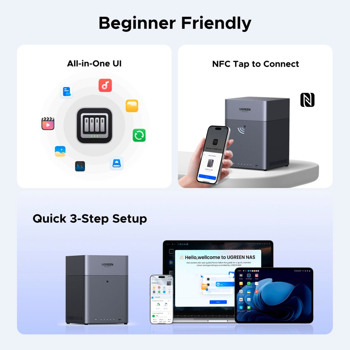 Grafika pokazuje UGREEN NAS z ikonami aplikacji, połączeniem NFC i urządzeniami.