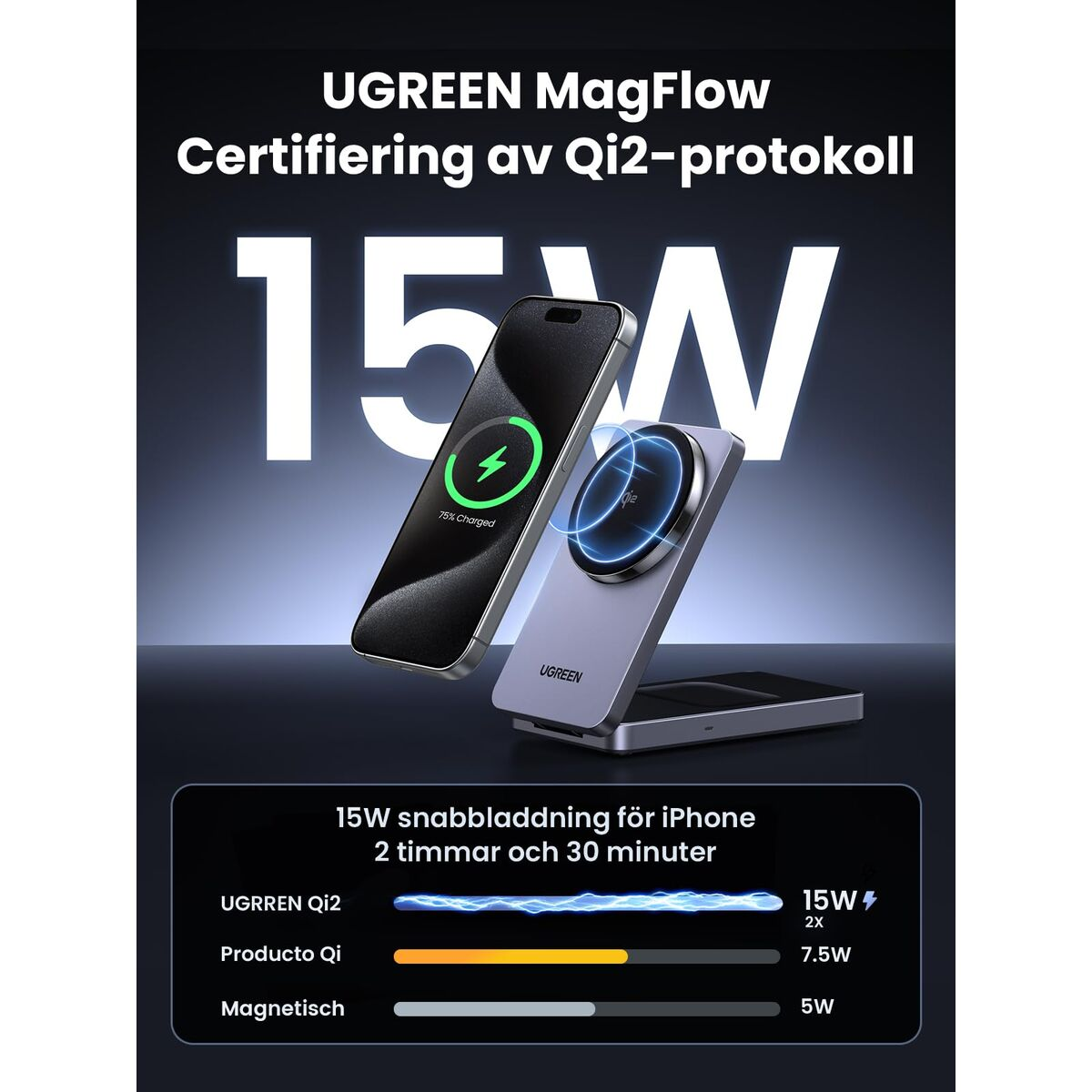 iPhone ładuje się bezprzewodowo na ładowarce UGREEN MagFlow 15W.