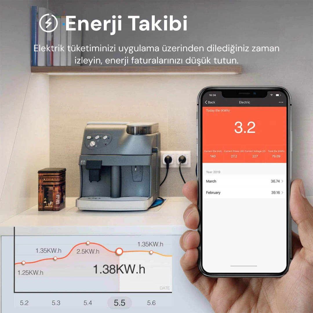 Kahve makinesi ve akıllı telefon tezgah üzerinde enerji tüketim verileri gösteriyor.