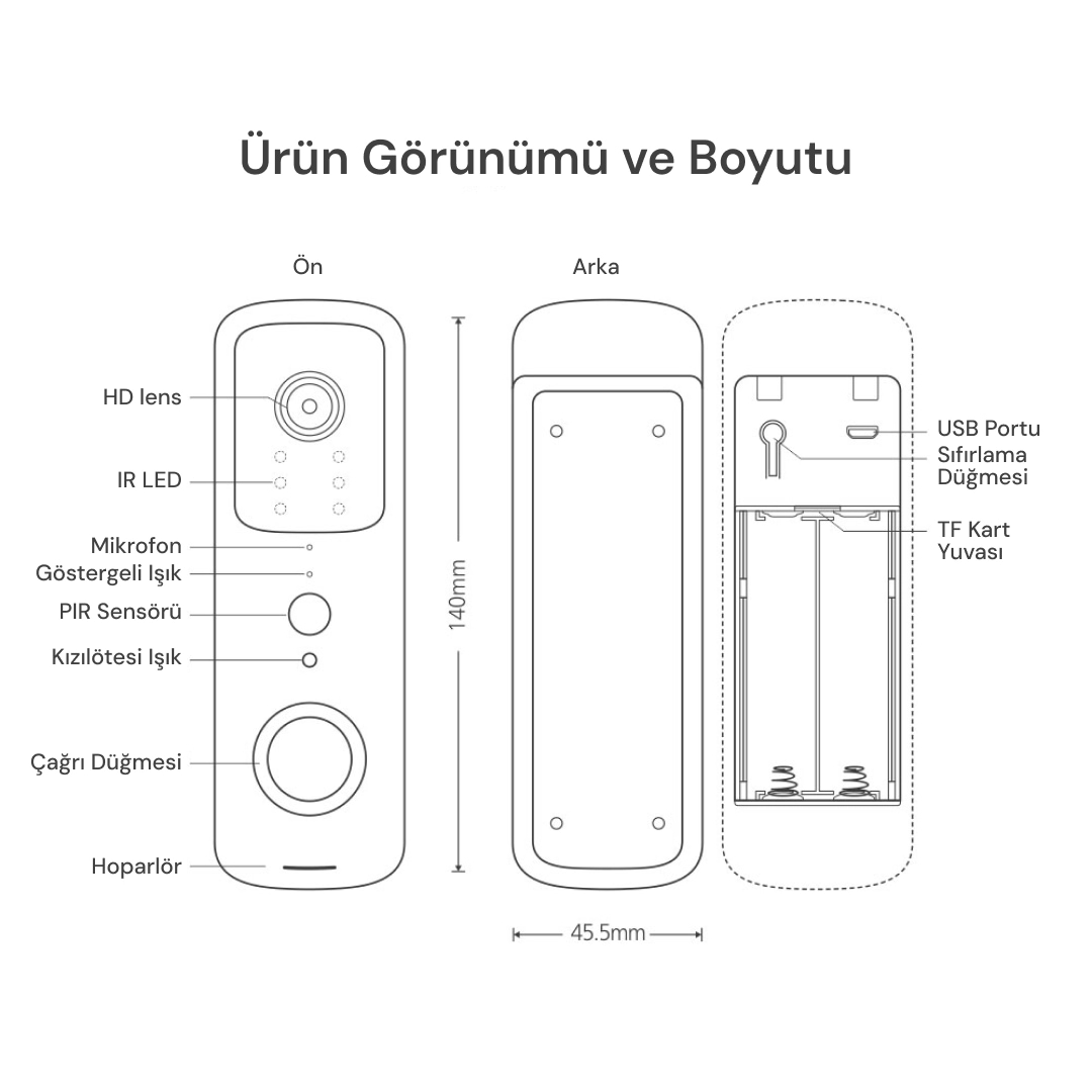 Cihazın lens, LED'ler, mikrofon, PIR sensörü, çağrı düğmesi ve hoparlör gösteren diyagramı.