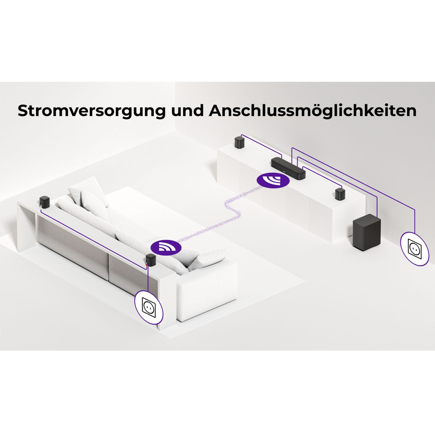 Ein Wohnzimmer mit Couch, Soundbar, Subwoofer und vier Lautsprechern.