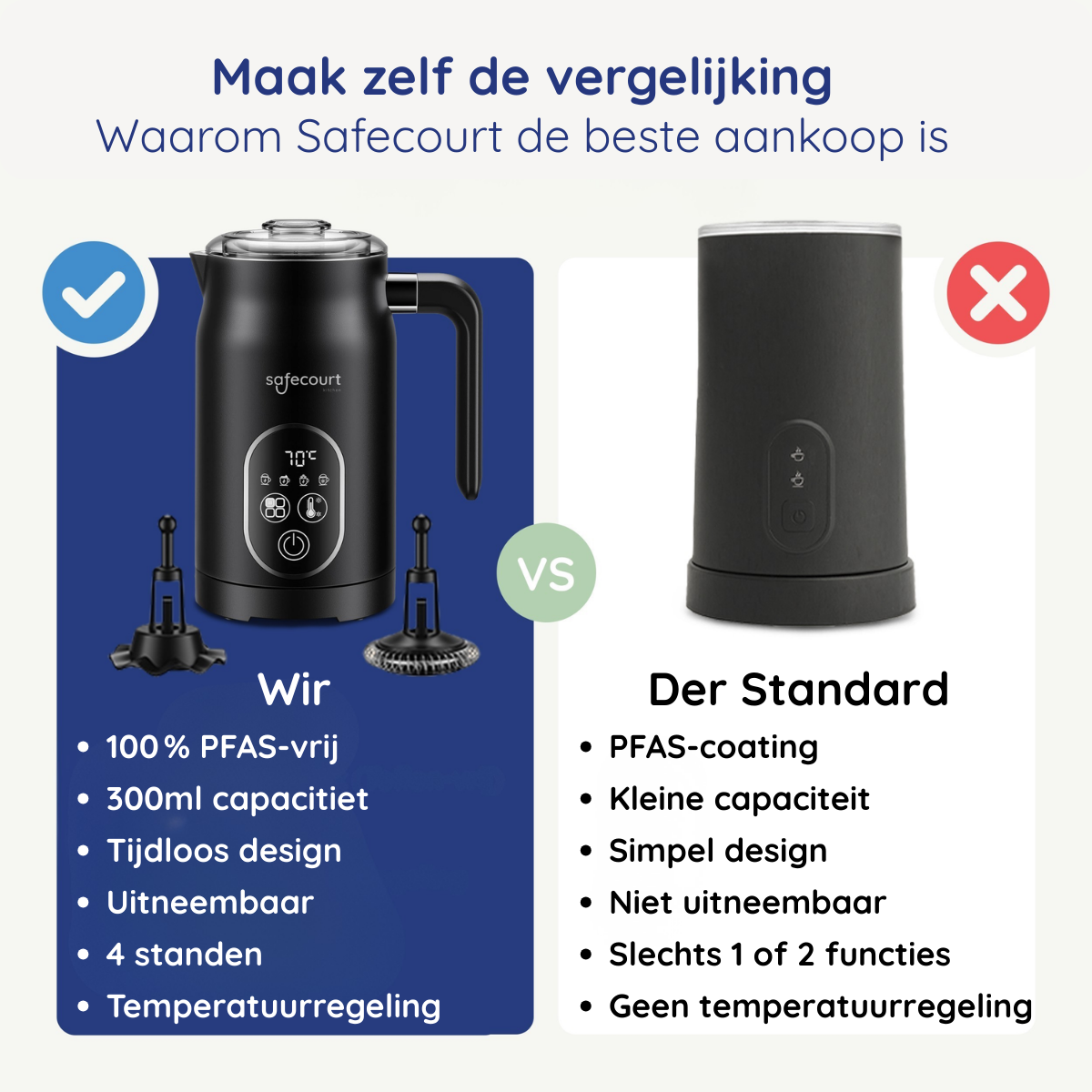 Vergelijking van twee melkopschuimers: Safecourt en een standaardmodel.
