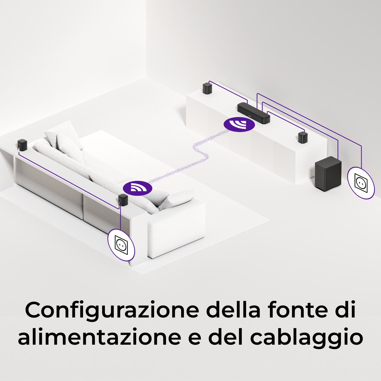 Configurazione della fonte di alimentazione e del cablaggio: divano, soundbar, subwoofer, altoparlanti, presa.