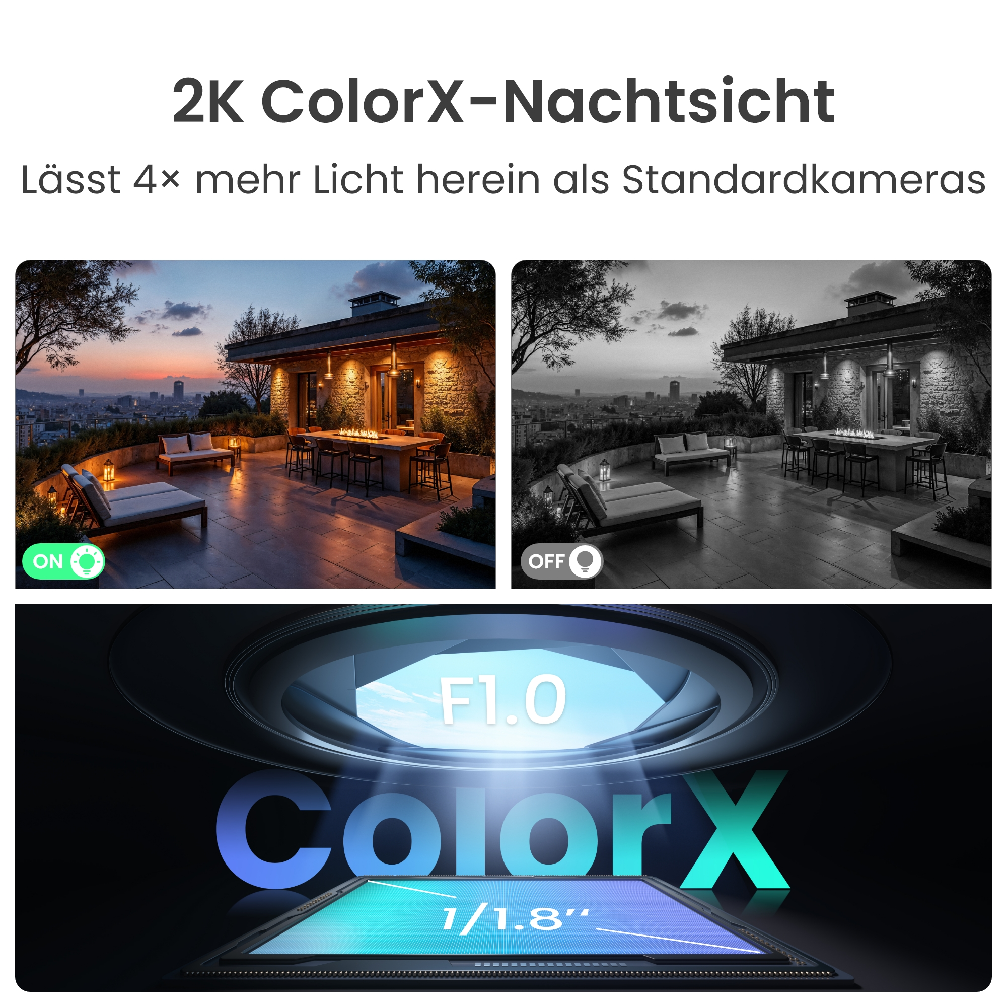 Vergleich von Farb- und Schwarz-Weiß-Nachtsicht mit F1.0 & 1/1.8" Sensor.