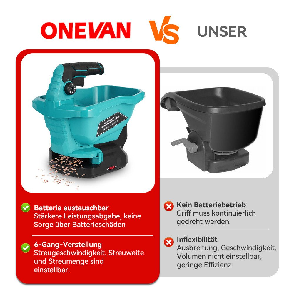 Vergleich zweier Streuer: turquoise mit Akku, schwarz ohne. Vorteile und Nachteile.