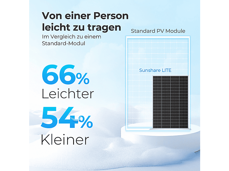 SUNSHARE Ray Lite 200W Solarpanel – N-Typ, 25% Wirkungsgrad, 6,45kg, Plug & Play, Für Balkonkraftwerk