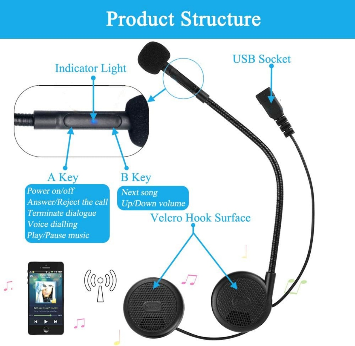Produktdiagramm zeigt Headset-Teile: Mikrofon, USB-Buchse, Lautsprecher und Telefon.