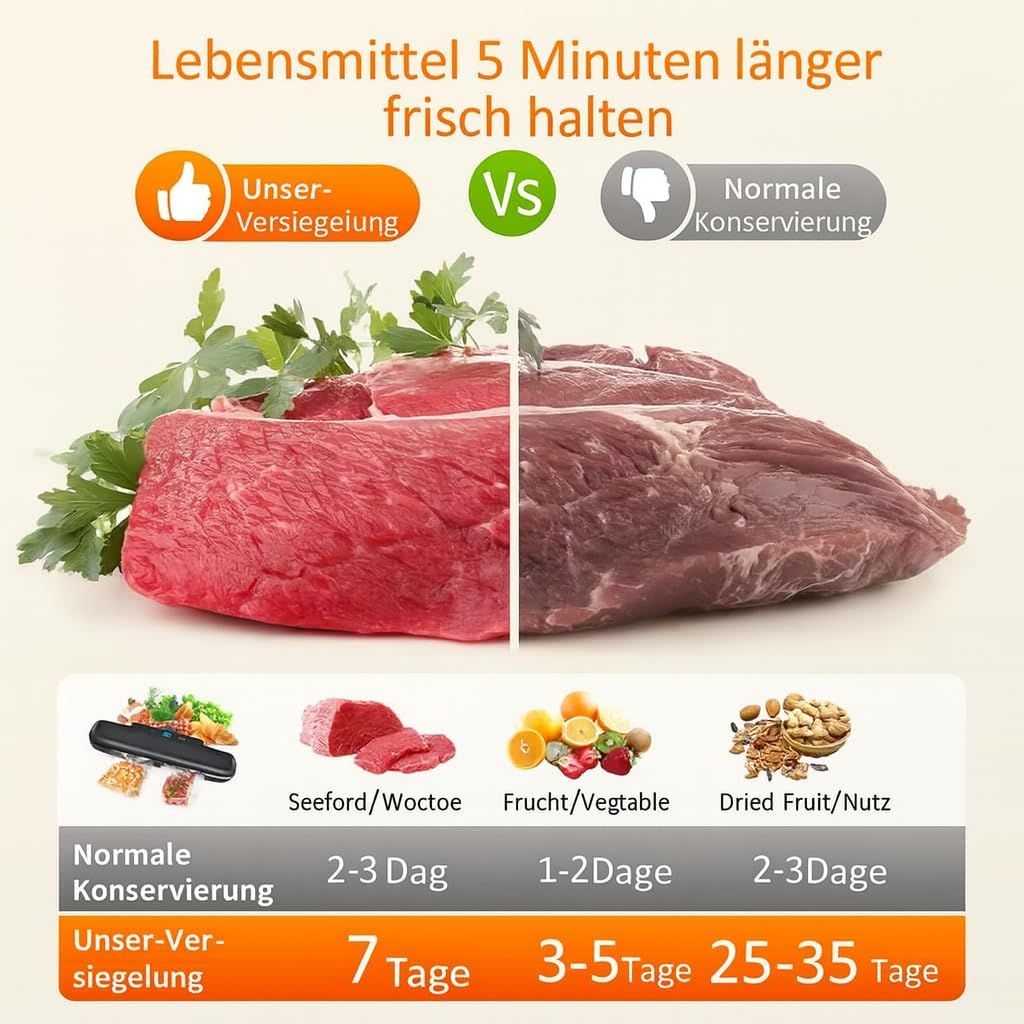 Frisches und abgelaufenes Fleisch im Vergleich; Lebensmittelhaltbarkeitstabelle.