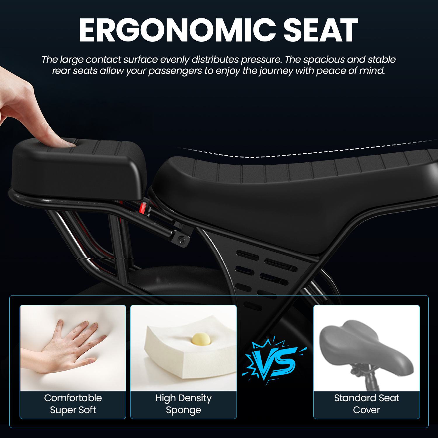 Siedzisko ergonomiczne w porównaniu do standardowego, pokazujące komfort i gęstość.