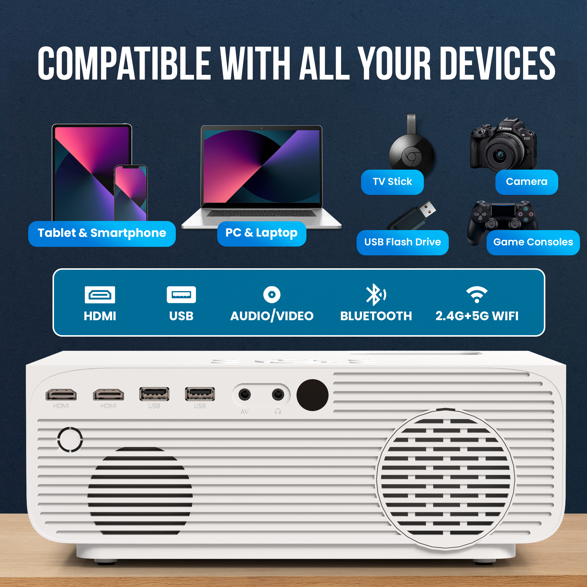 Projecteur avec connexions HDMI, USB, Audio/Vidéo, Bluetooth et WiFi.