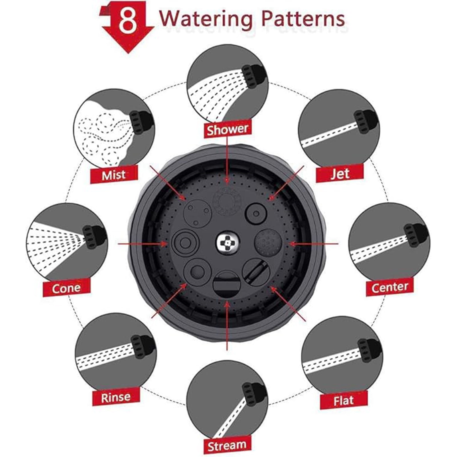 Illustration von 8 Wassermustern eines Duschkopfes mit Beschriftungen.