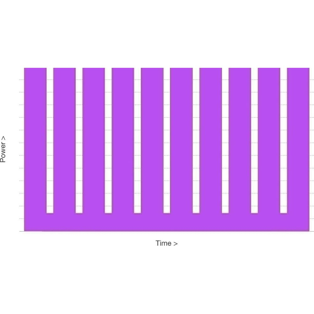 A graph displays many purple bars against a white grid.