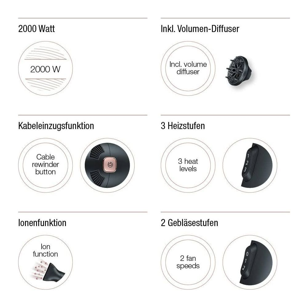 Caractéristiques : 2000W, diffuseur de volume, enrouleur de câble, 3 niveaux de chaleur, 2 vitesses.