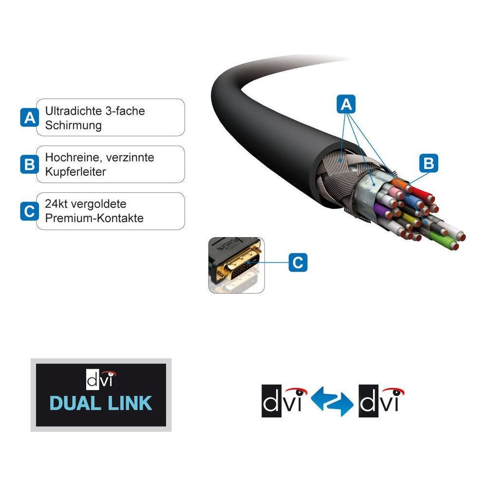 Konstrukcja kabla DVI: potrójne ekranowanie, przewody miedziane, pozłacane styki.